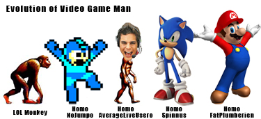 Evolution of Video Game Man